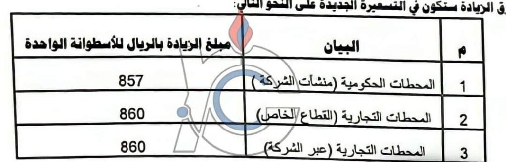 رسمياً الإعلان عن إرتفاع سعر الغاز في العاصمة .. تعرف على التسعيرة الجديدة وموعد تطبيقها