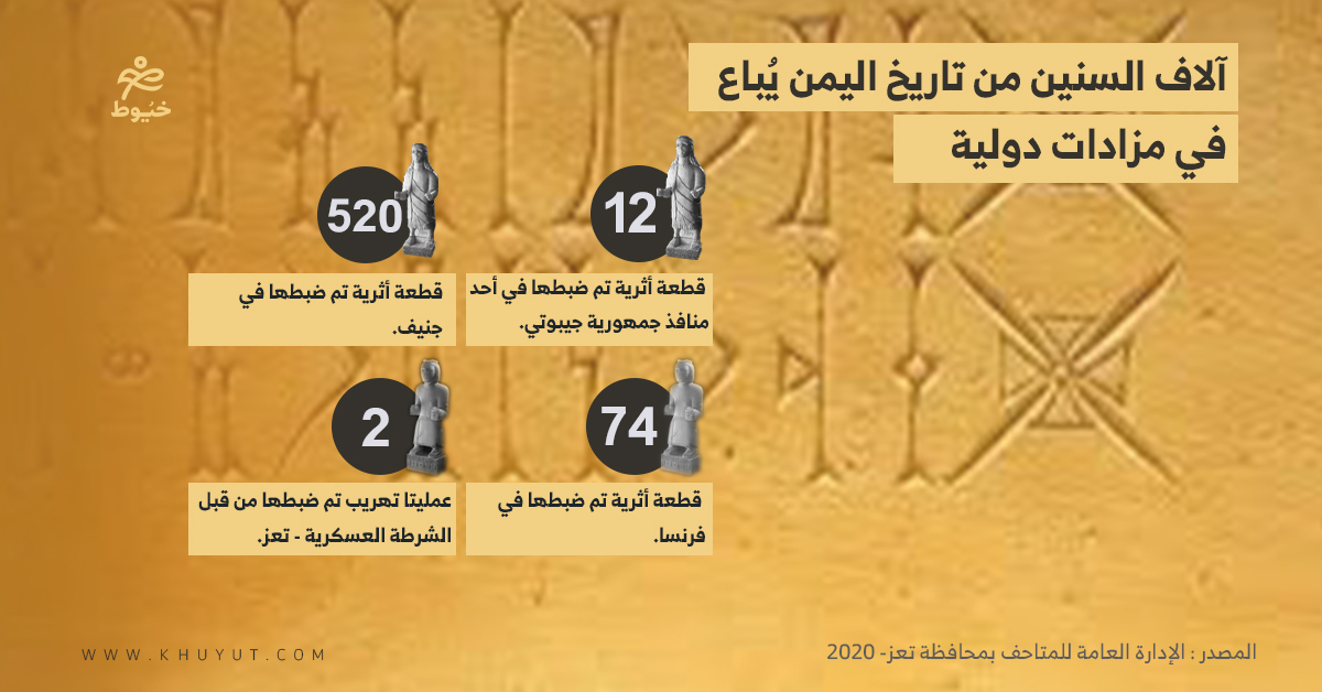 ظهور آثار اليمن في مزادات دولية.. وتهريبات أخرى إلى إسرائيل ودول خليجية “تحقيق”