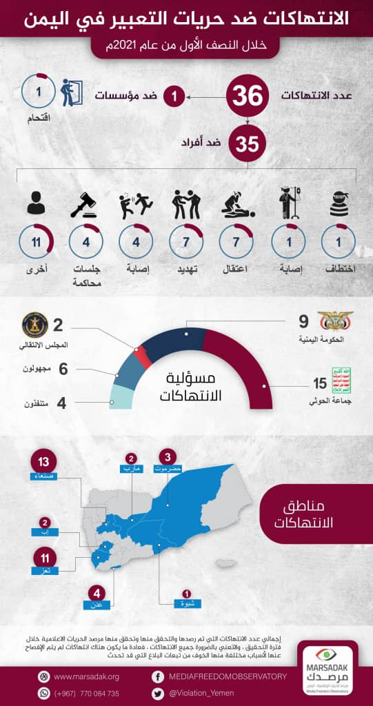 تعزز شراكة “الحوثي” و”الانتقالي” عن بعد