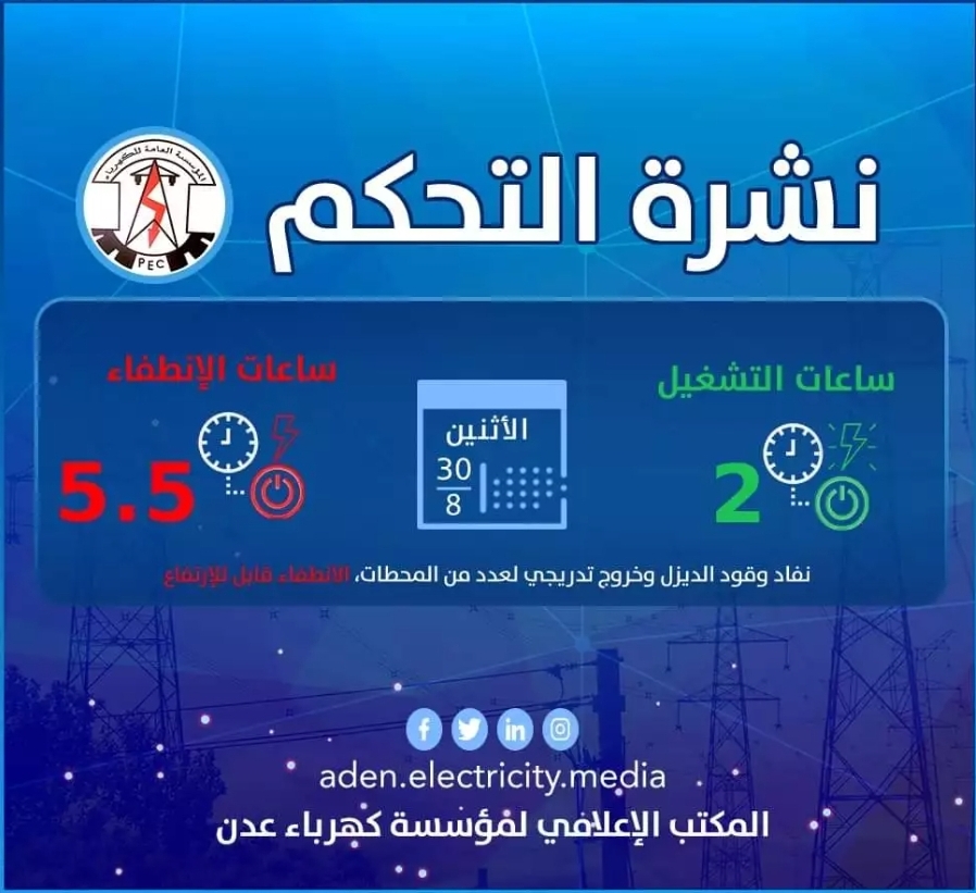 عقب خروج أكثر من 80% من اجمالي التوليد الكهربائي … عدن تغرق في ضلام دامس ابتداء من هذا اليوم