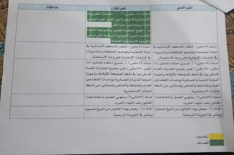 صنعاء : المشاط يرفض التعديل الأخير لقانون المؤجر والمستأجر ويوجه مذكرة إلى الراعي ” تفاصيل ووثائق “
