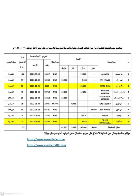 عاجل: التحالف يفرج عن سفينتين.. وبيان هام من شركة النفط بصنعاء