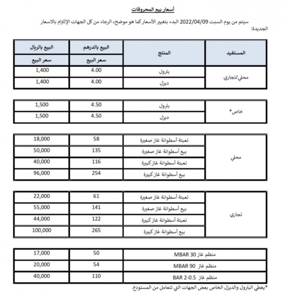 جرعة جديدة في أسعار المشتقات النفطية لأدنوك الإماراتية  في سقطرى